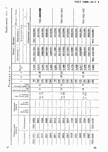 ГОСТ 12208-66, страница 4