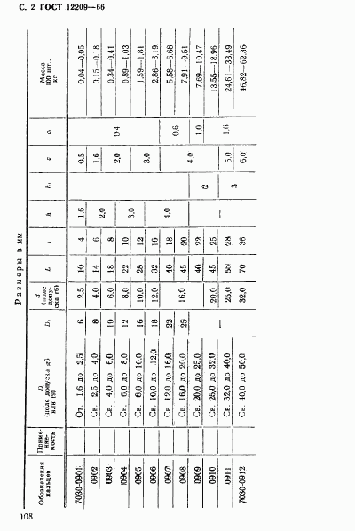 ГОСТ 12209-66, страница 2