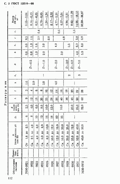 ГОСТ 12210-66, страница 2