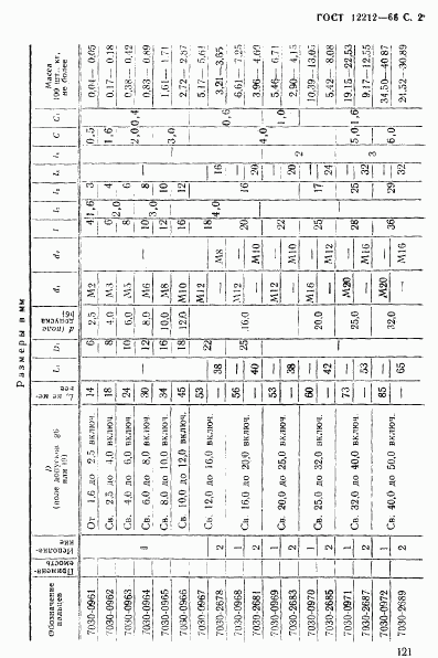 ГОСТ 12212-66, страница 2