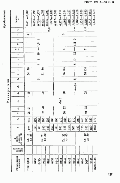 ГОСТ 12213-66, страница 3