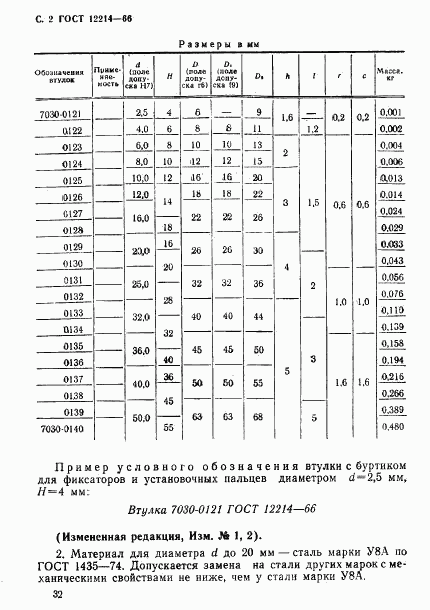 ГОСТ 12214-66, страница 2