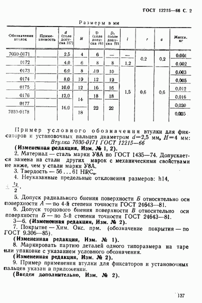 ГОСТ 12215-66, страница 2