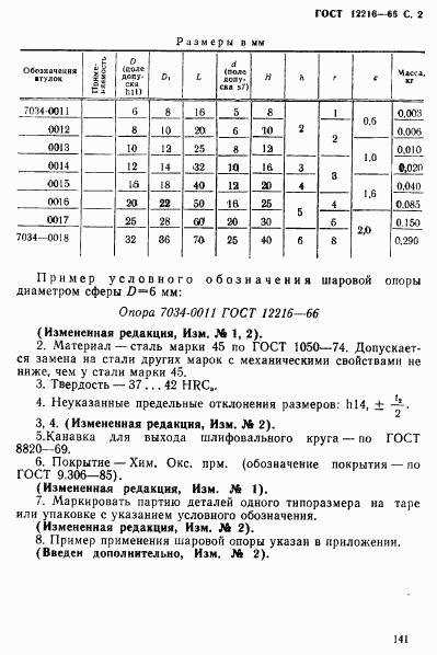 ГОСТ 12216-66, страница 2