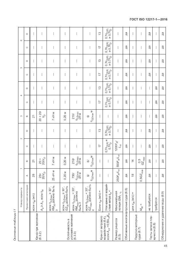 ГОСТ ISO 12217-1-2016, страница 49
