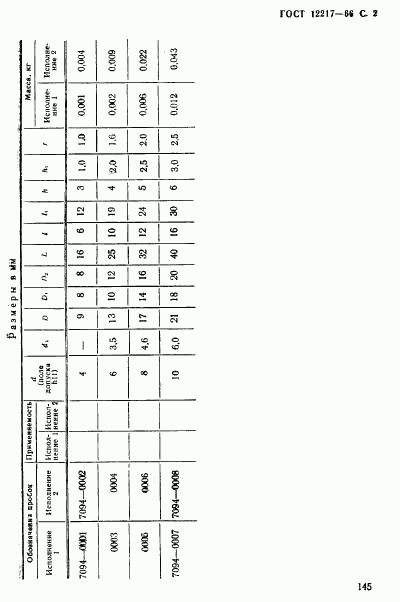 ГОСТ 12217-66, страница 2