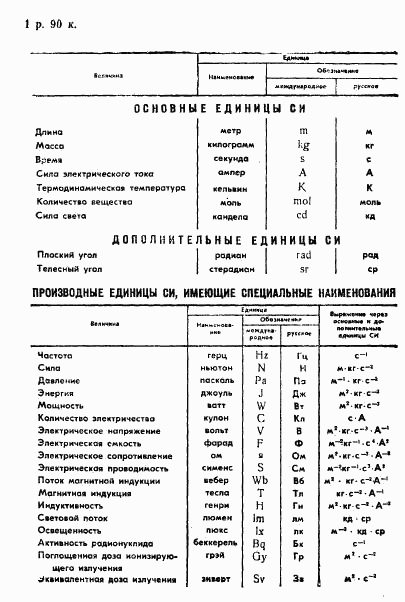 ГОСТ 12219-66, страница 10