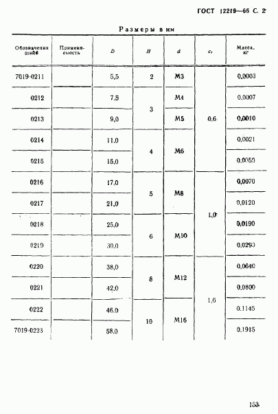 ГОСТ 12219-66, страница 2