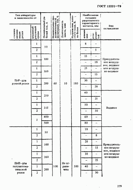 ГОСТ 12221-79, страница 2