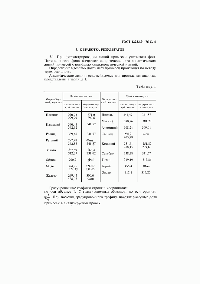 ГОСТ 12223.0-76, страница 5