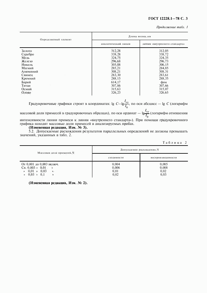 ГОСТ 12228.1-78, страница 4