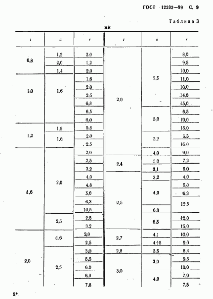 ГОСТ 12232-89, страница 10