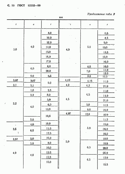 ГОСТ 12232-89, страница 11