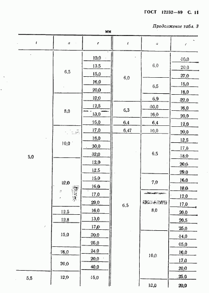 ГОСТ 12232-89, страница 12