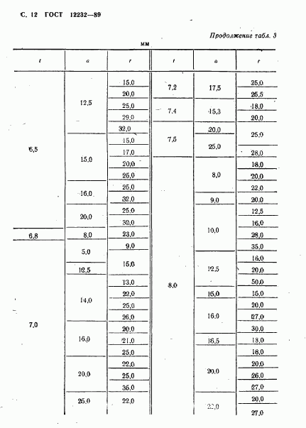 ГОСТ 12232-89, страница 13