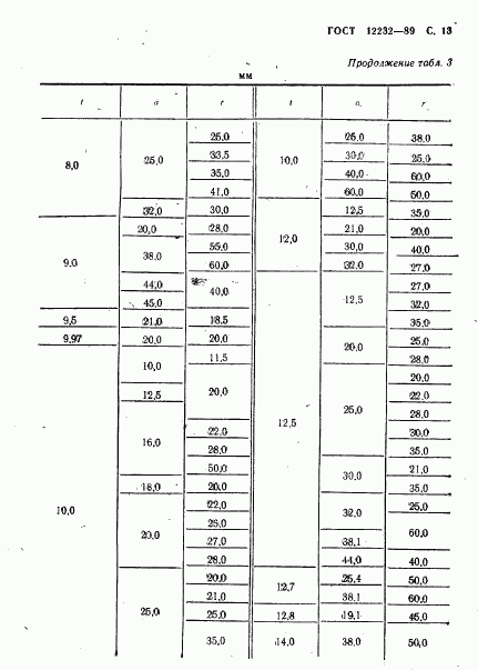 ГОСТ 12232-89, страница 14