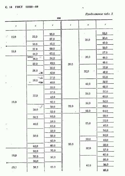 ГОСТ 12232-89, страница 15