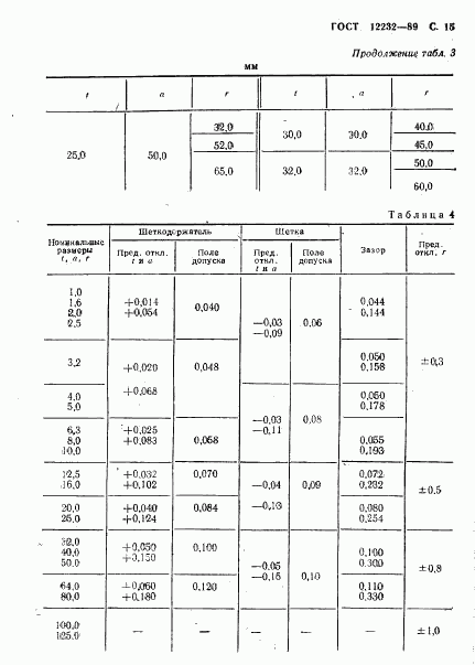 ГОСТ 12232-89, страница 16