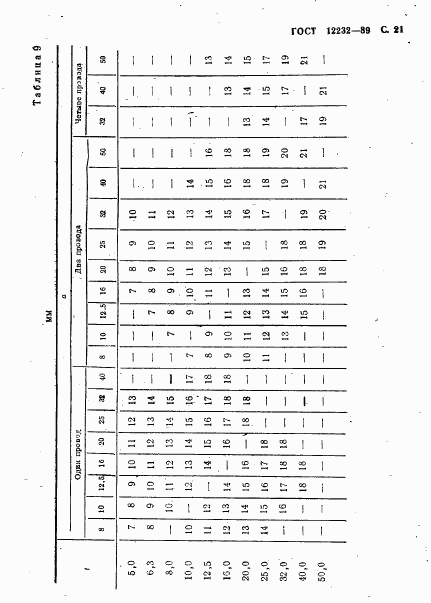 ГОСТ 12232-89, страница 22