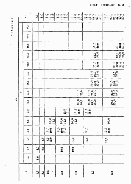 ГОСТ 12232-89, страница 4