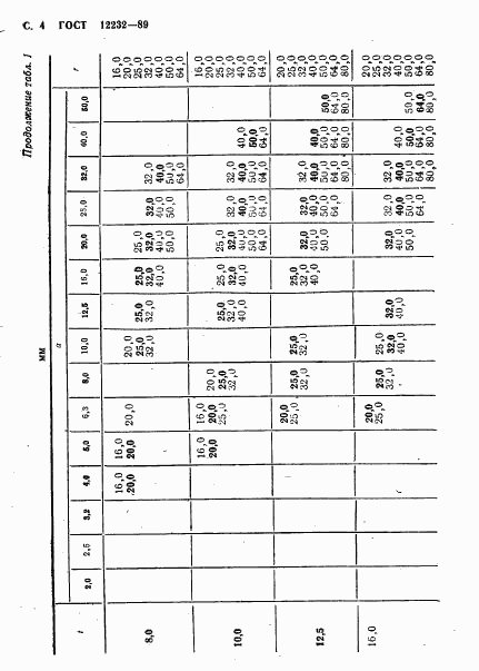 ГОСТ 12232-89, страница 5