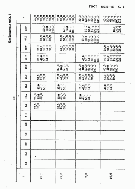 ГОСТ 12232-89, страница 6