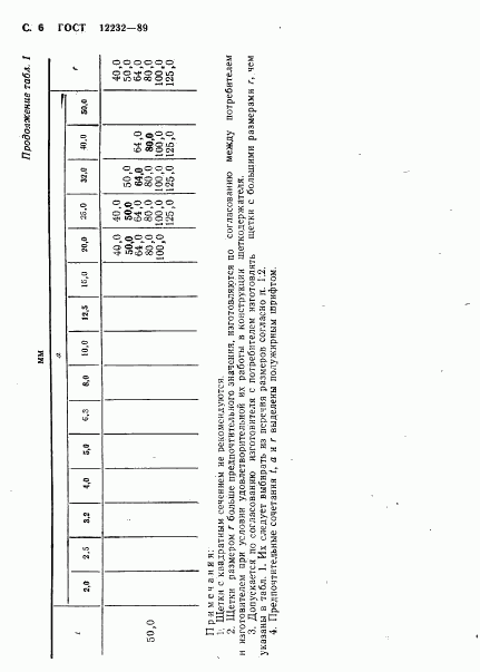 ГОСТ 12232-89, страница 7