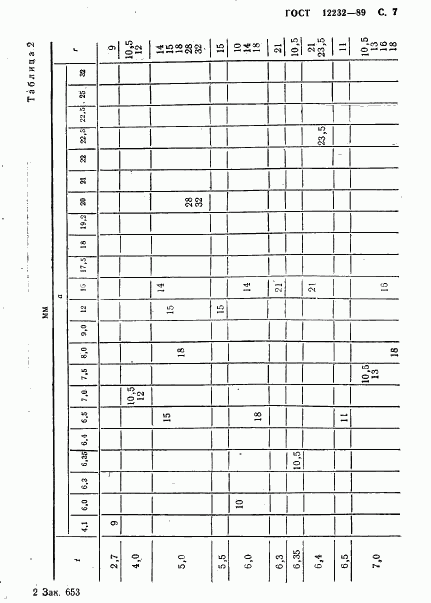 ГОСТ 12232-89, страница 8