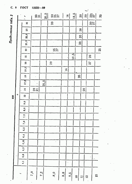 ГОСТ 12232-89, страница 9