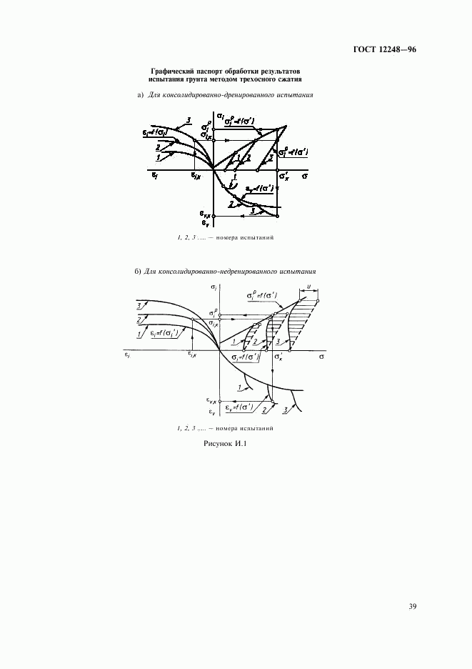 ГОСТ 12248-96, страница 42