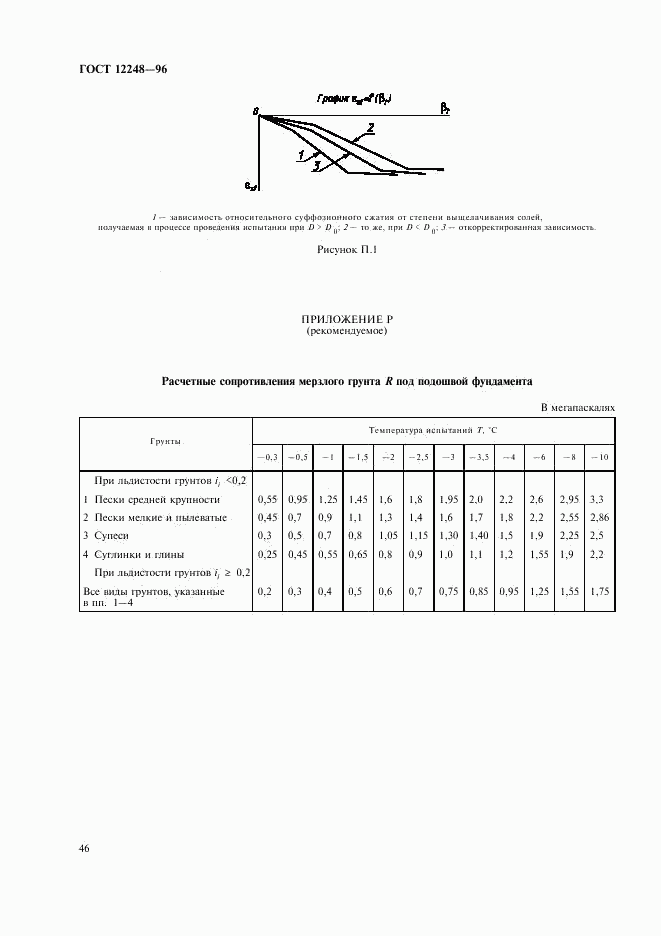 ГОСТ 12248-96, страница 49