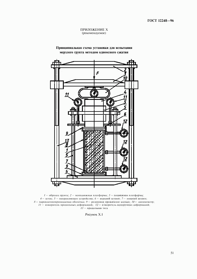 ГОСТ 12248-96, страница 54