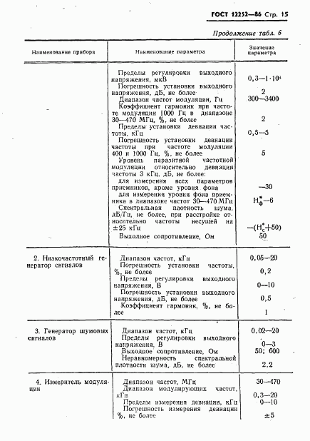 ГОСТ 12252-86, страница 16