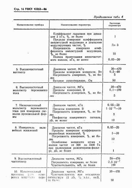 ГОСТ 12252-86, страница 17