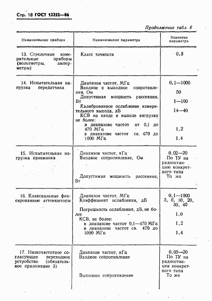 ГОСТ 12252-86, страница 19