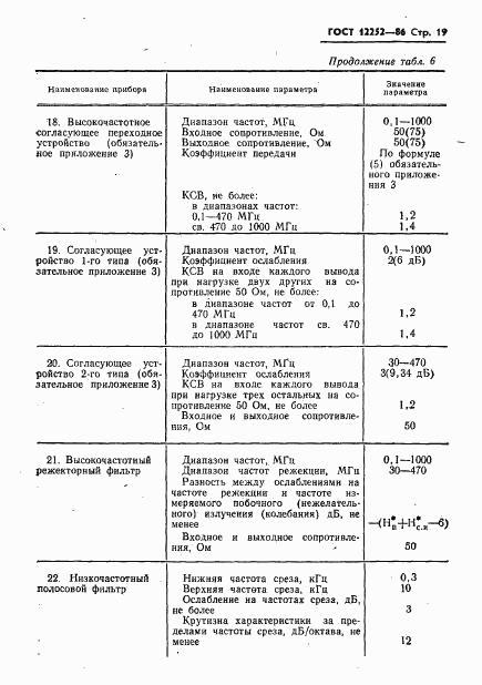 ГОСТ 12252-86, страница 20