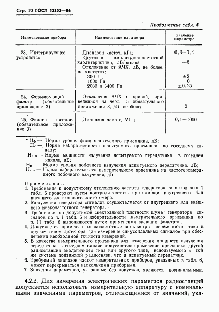 ГОСТ 12252-86, страница 21