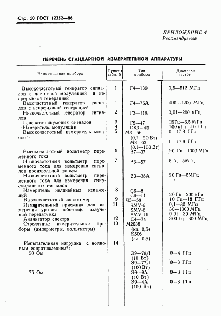 ГОСТ 12252-86, страница 51