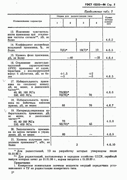 ГОСТ 12252-86, страница 6