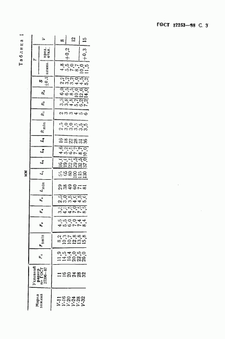 ГОСТ 12253-88, страница 4