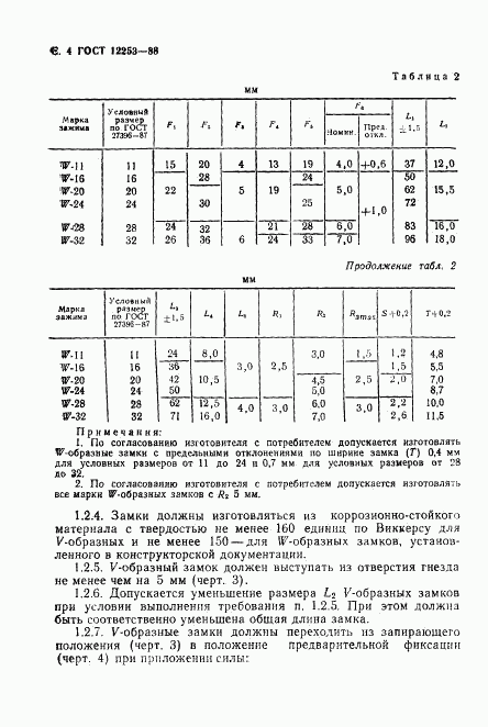 ГОСТ 12253-88, страница 5