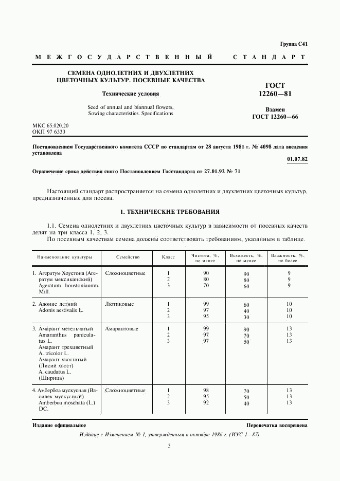 ГОСТ 12260-81, страница 3