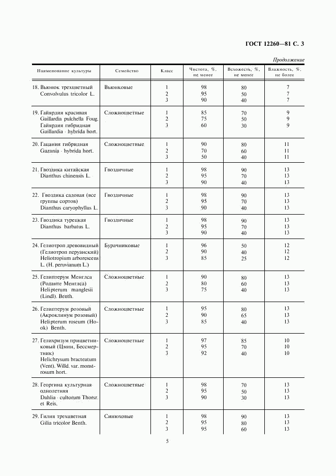 ГОСТ 12260-81, страница 5