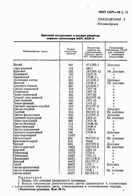 ГОСТ 12271-76, страница 12