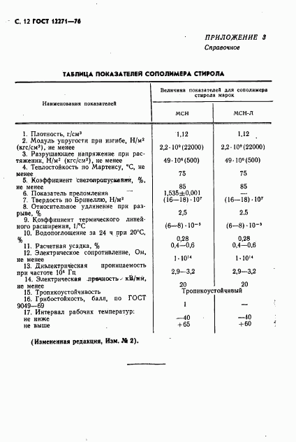 ГОСТ 12271-76, страница 13