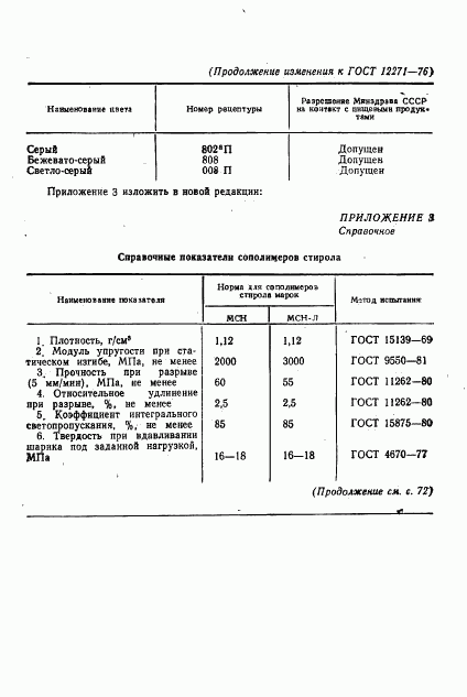 ГОСТ 12271-76, страница 18