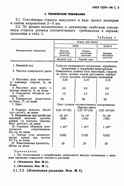 ГОСТ 12271-76, страница 4