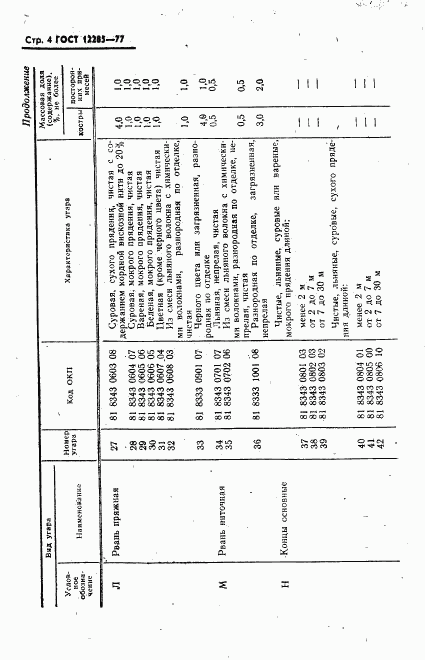 ГОСТ 12285-77, страница 5