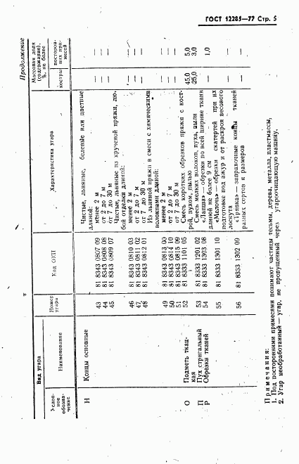 ГОСТ 12285-77, страница 6