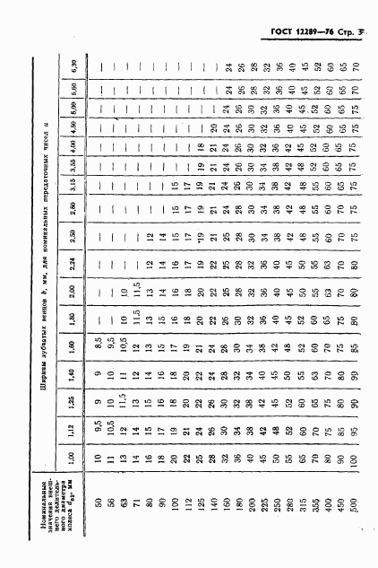 ГОСТ 12289-76, страница 4